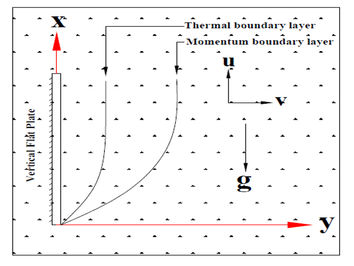 Thermal Dispersion Effects on Convection Heat Transfer in Porous Media ...