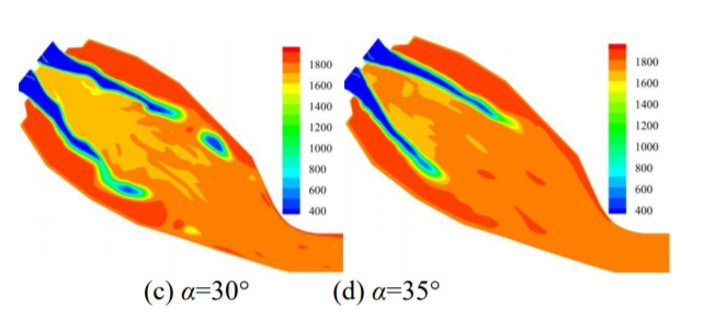 LES of Swirl Angle on Combustion Dynamic and NOx Formation in a Hybrid ...