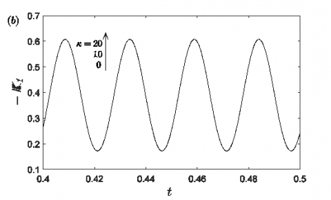 figure_9b.png | IIETA