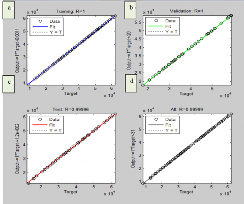 An ANN Approach for Estimation of Thermal Comfort and Sick Building ...