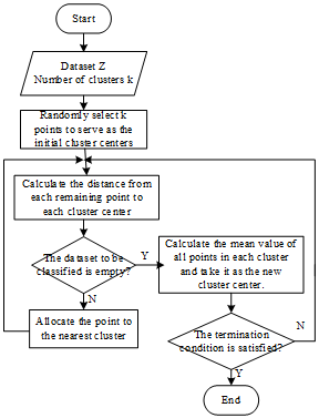 Design and Application of a Text Clustering Algorithm Based on ...