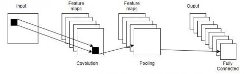 Image Steganography Analysis Based on Deep Learning | IIETA