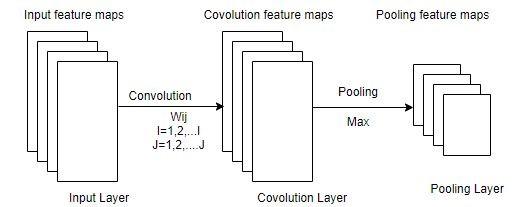 Image Steganography Analysis Based on Deep Learning | IIETA