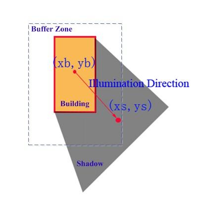 A Novel Building Boundary Extraction Method for High-resolution Aerial ...