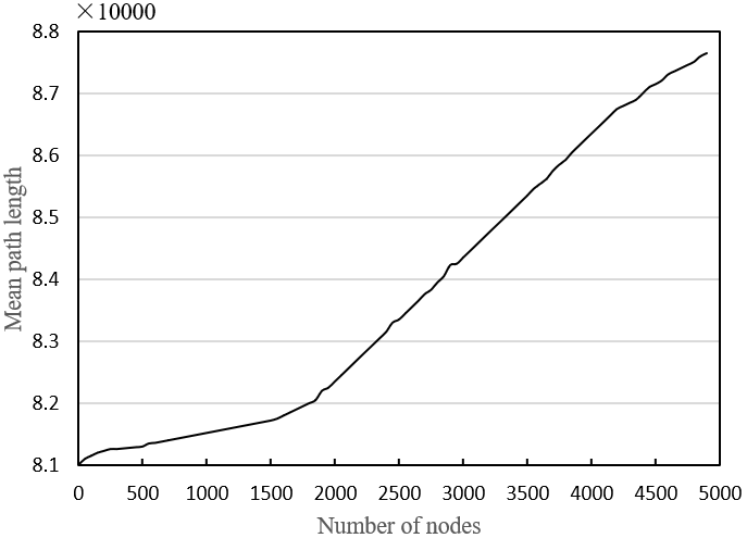 Resource Classification and Knowledge Aggregation of Library and ...