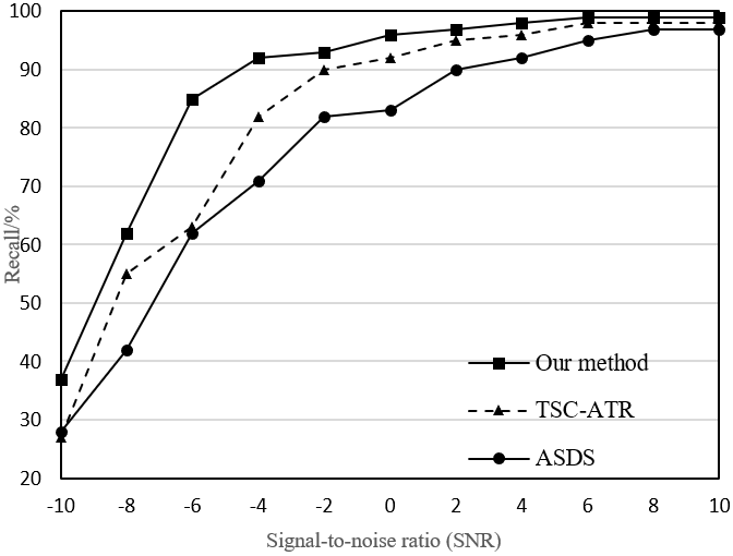 Resource Classification and Knowledge Aggregation of Library and ...