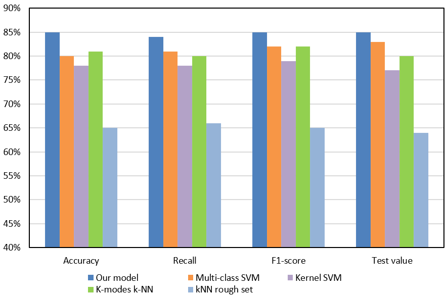 Resource Classification and Knowledge Aggregation of Library and ...