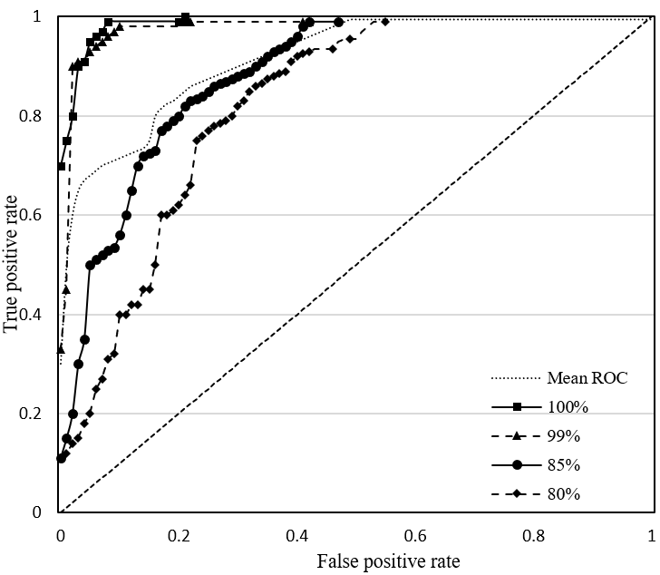 Resource Classification and Knowledge Aggregation of Library and ...