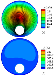 Convective Heat Transfer in an Annulus of Concentric and Eccentric ...