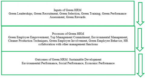 green hrm assignment