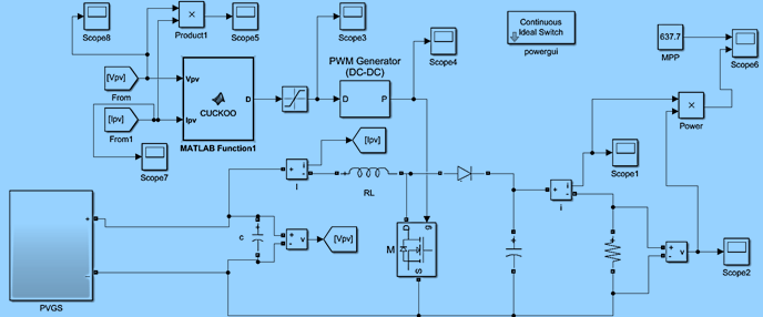 Comparative Analysis of Photovoltaic Generating Systems Using Particle ...
