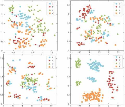 Online Learning Behavior Analysis Based on Image Emotion Recognition ...