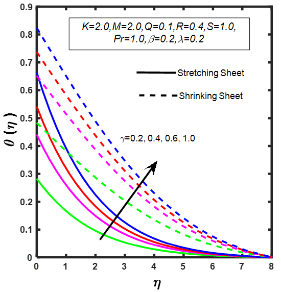 MHD Flow and Heat Transfer of a Jeffrey Fluid over a Porous Stretching ...