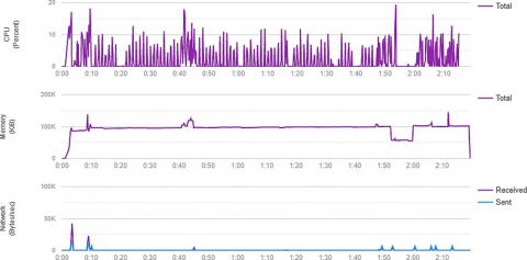 data bus research paper data bus research paper