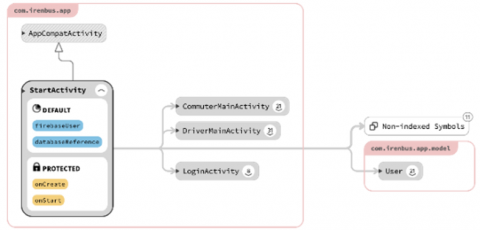 data bus research paper data bus research paper