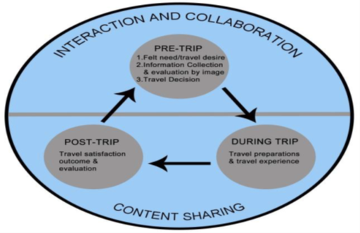 The Impact of Destination Image on Tourist Behavior: Karbala as a Case ...
