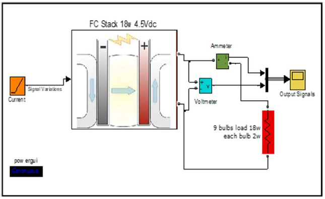 Fuel Cell Stack Simulation Modelling and Performance Evaluation of 18w PEM Fuel Cell Considering ...