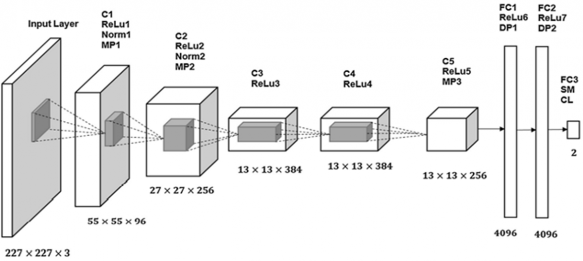 Vision Based Crack Detection in Concrete Structures Using Cutting-Edge ...