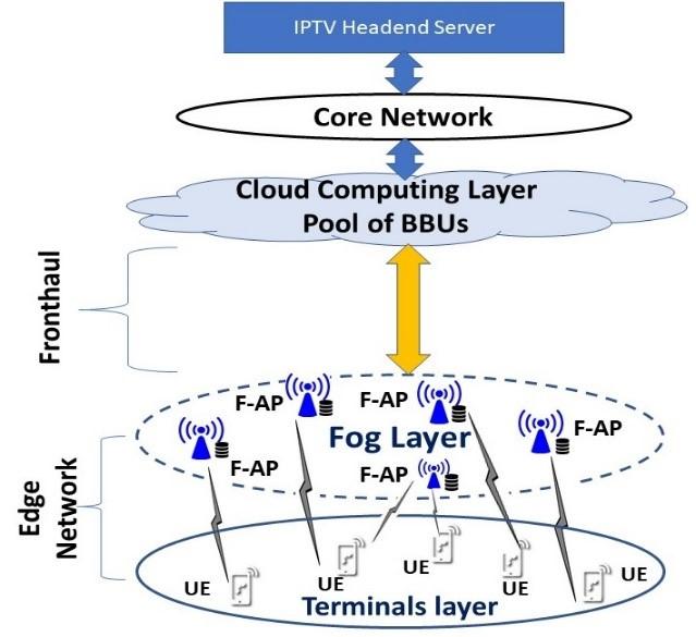Performance Evaluation of IPTV Zapping Time Reduction Using Edge ...