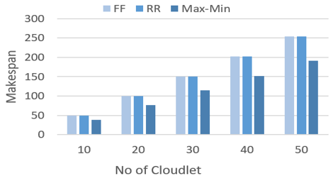 Modeling Algorithms for Task Scheduling in Cloud Computing Using ...