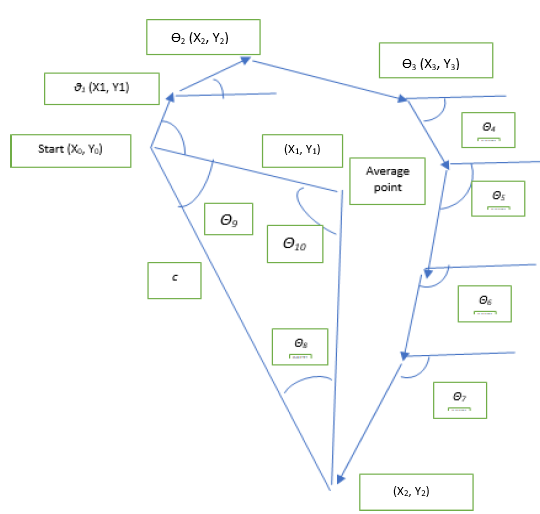 Recognition of Hand Motion Trajectory Gestures for Novel Input ...