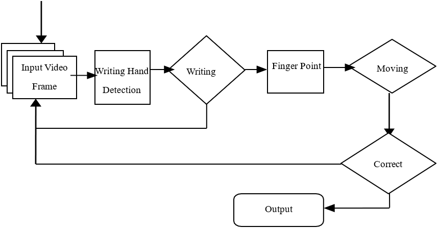 Recognition of Hand Motion Trajectory Gestures for Novel Input ...