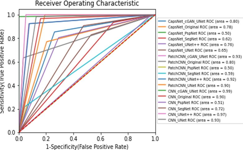 Different Deep Learning Based Classification Models for COVID-19 CT ...