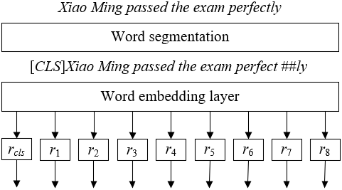 Multi-Modal Affective Computing: An Application in Teaching Evaluation ...