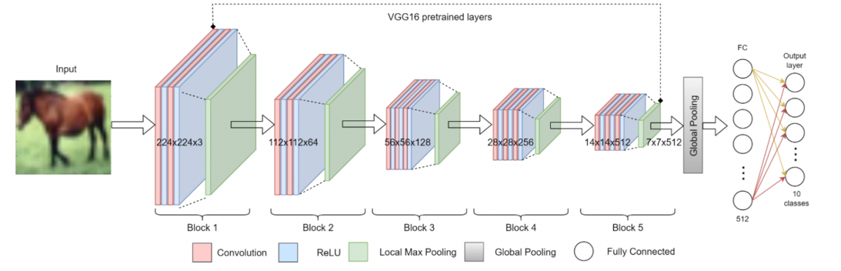 A New Global Pooling Method for Deep Neural Networks: Global Average of ...