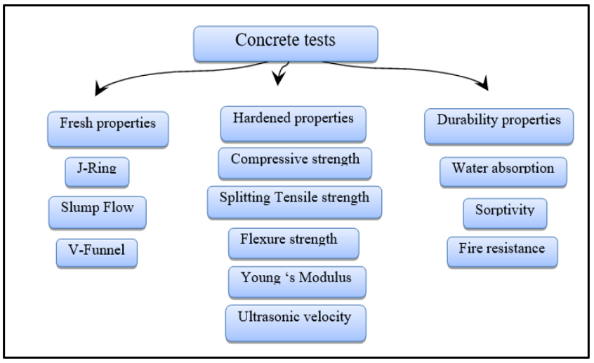 Analysis of Mechanical and Environmental Effects of Utilizing Waste ...