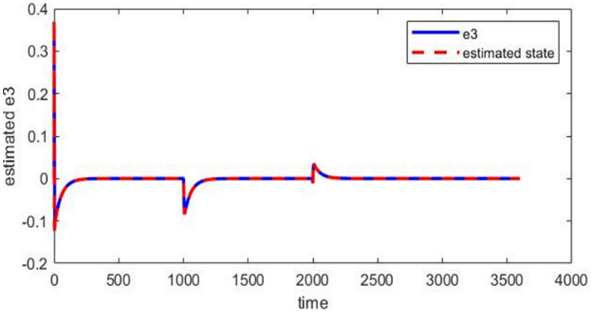 Optimal Feedback Control for HVAC Systems: An Integral Sliding Mode ...