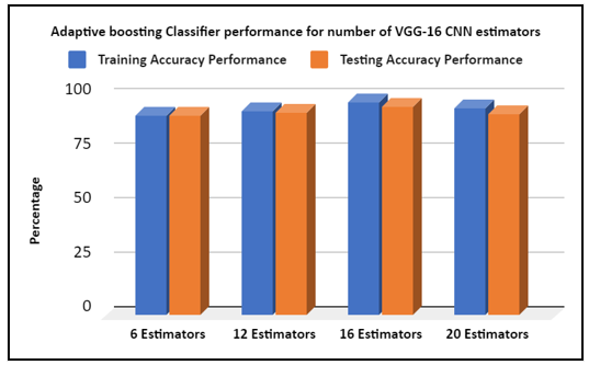 Multiclass Adaptive Boosting Approach for Diabetic Retinopathy ...