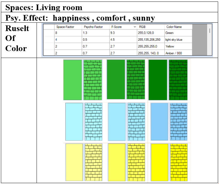 Modeling an Interactive Interior Design Mechanism, Depending on the ...