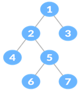 Parallelizing Depth-First Search for Pathway Finding: A Comprehensive ...