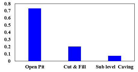 Comparative Analysis of AHP and TOPSIS Multi-Criteria Decision-Making ...