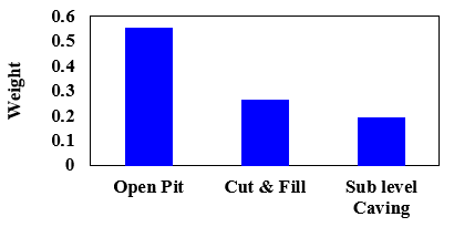 Comparative Analysis of AHP and TOPSIS Multi-Criteria Decision-Making ...