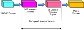A Capsule Attention Network for Plant Disease Classification | IIETA