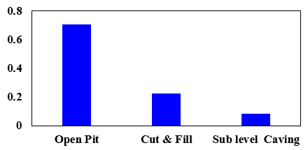 Comparative Analysis of AHP and TOPSIS Multi-Criteria Decision-Making ...
