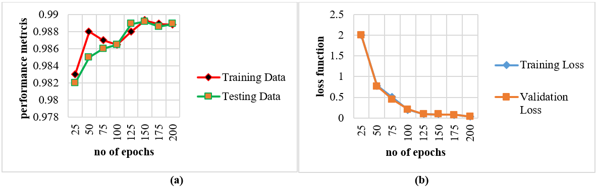 A Capsule Attention Network for Plant Disease Classification | IIETA