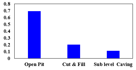 Comparative Analysis of AHP and TOPSIS Multi-Criteria Decision-Making ...