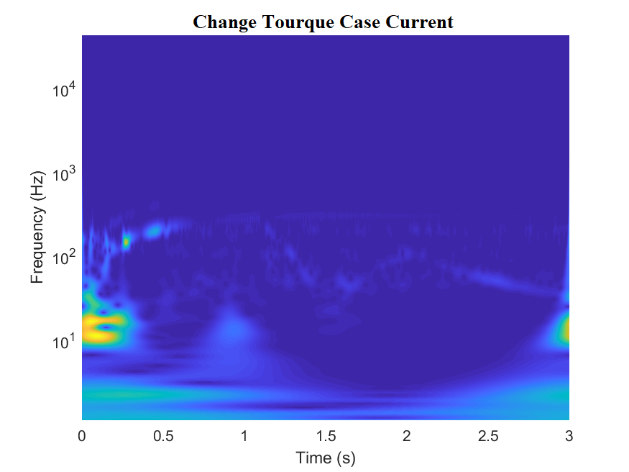 Fault Diagnosis of Three-Phase Induction Motors Using Convolutional ...