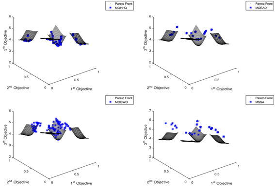An Improved Harris Hawks Optimization Algorithm Based on Bi-Goal ...