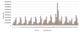 Artificial Neural Networks for Construction Project Cost and Duration ...
