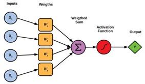Artificial Neural Networks for Construction Project Cost and Duration ...