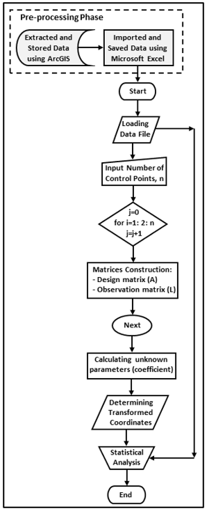 Enhancing Spatial Accuracy of OpenStreetMap Data: A Geometric Approach ...