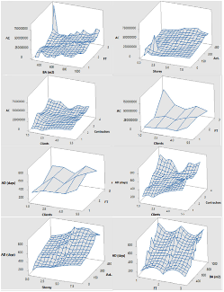 Artificial Neural Networks for Construction Project Cost and Duration ...