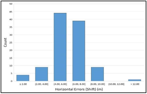 Enhancing Spatial Accuracy of OpenStreetMap Data: A Geometric Approach ...