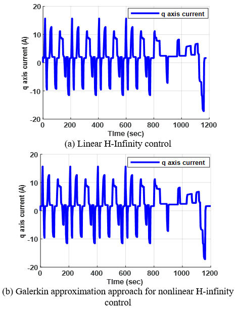 Comparative Study of Linear and Nonlinear H-Infinity Control for an ...