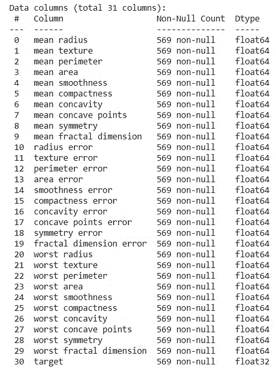 1: example of a binary classification for a dummy... Evaluating Binary Classification Algorithms on Data Lakes Using Machine ...