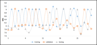 Artificial Neural Networks for Construction Project Cost and Duration ...